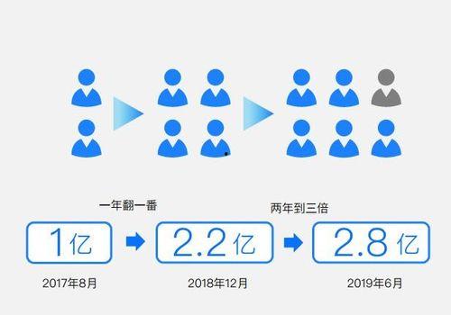 热点吃瓜知乎,吃瓜群众如何成为舆论风向标？  第3张